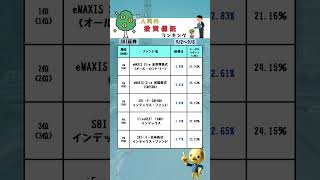 【新NISA】人気の投資信託 買付金額ランキング 株 投資 株式投資 nisa 投資信託 [upl. by Ahsaetal]