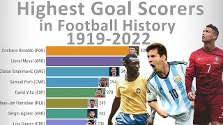 Highest Goal Scorers in Football Soccer  Timelapse 19192022 [upl. by Hecht252]