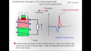 Induktion Lenzsche Regel Lorentzkraft [upl. by Eelarat]