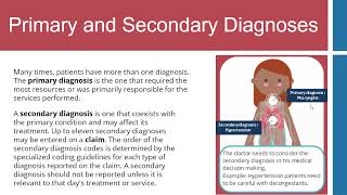 Introduction to Diagnostic Coding  What is a Diagnosis Code  ICD10 Coding for Beginners [upl. by Enuj]