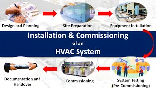 The Complete HVAC Installation amp Commissioning Process StepbyStep Guide  Mr Smart [upl. by Vincents]