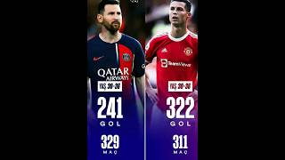 Messi vs Ronaldo 30dan sonra atılan goller shorts messivsronaldo [upl. by Yerkovich]