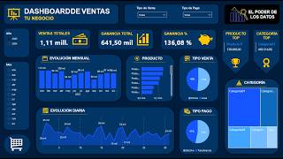 Crear un dashboard de ventas completo en Power BI desde cero ¡Fácil y rápido [upl. by Nyleikcaj]