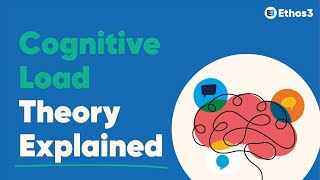 Cognitive Load Theory Explained  Presentations and Public Speaking [upl. by Avlis]