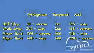 Intonation Equal Temperament [upl. by Elacim]