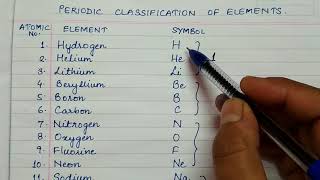 Easy way to learn names of elements CBSE Class 10th Chapter 5 Periodic Classification of Elements [upl. by Johannessen]