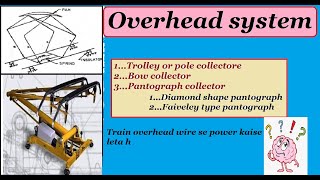 Overhead system and type of current collecting equipment trolley bow and pantograph collector [upl. by Netsyrk]