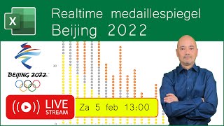 Realtime medaillespiegel Beijing 2022 in Excel [upl. by Trace]