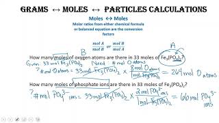 Stoichiometry MoleMole GramMole MoleParticle Calculations [upl. by Ydwor117]