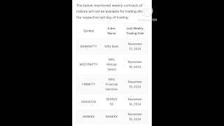 Discontinuation of weekly derivatives contracts from November 2024 nse bse share market [upl. by Aber258]