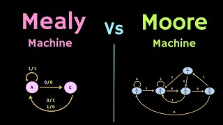 Difference between Mealy Machine and Moore Machine [upl. by Ventre800]