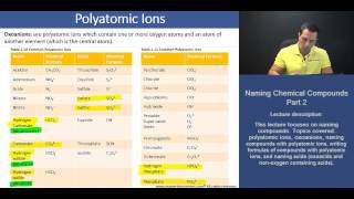 DAT Guide to Naming Compounds With Polyatomic Ions Formula to Name [upl. by Daniell]