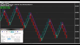 BASIC RENKO TRADING CHART CODE  COUNT YOUR PROFITS AMIBROKER FORMULA AFL [upl. by Thagard425]