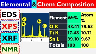 Elemental and Chemical Composition by EDS XPS and XRF Analysis [upl. by Haibot]