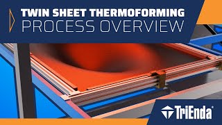 Twin Sheet Thermoforming  Process Overview [upl. by Nahta]