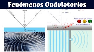 FENÓMENOS ONDULATORIOS Reflexión refracción difracción interferenciaWave phenomena [upl. by Emyaj]