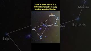 Orions Belt The Mythical Alignment in Our Night Sky [upl. by Bucella]