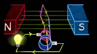 Electric generator AC amp DC  Magnetic effects of current  Khan Academy [upl. by Odawa464]