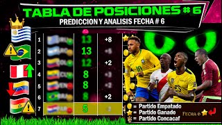 Tabla de Posiciones Fecha 6 Predicción Eliminatorias Conmebol 2023 [upl. by Alvira]