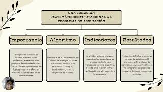 Metodo computacional en el metodo de asignacion [upl. by Elma]