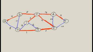 Kruskals Algorithm Minimum Spanning Tree MST [upl. by Sherrer255]