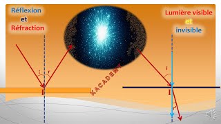 Ondes Lumineuses  KAcademy4U  EP2142 [upl. by Huttan330]