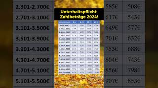 Unterhaltspflicht 2024 Zahlbeträge Prognose [upl. by Yadrahs]