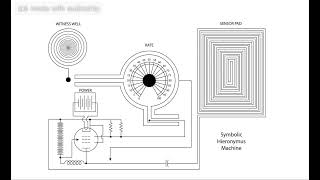 Objector Trax  Symbolic Hieronymus Machine [upl. by Bohi975]