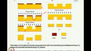 Mod01 Lec26 Microfabrication Techniques [upl. by Darrick]