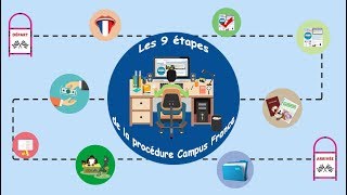 Les 9 étapes de la procédure Campus France [upl. by Elder]