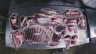 El mapa de la carne ¿Cómo son los cortes argentinos [upl. by Terrill147]