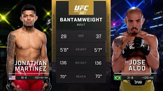 Jonathan Martinez vs Jose Aldo  highlights before the match [upl. by Caton896]