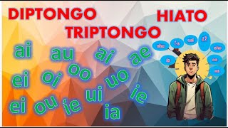 DIPTONGO TRIPTONGO Y HIATO [upl. by Hanahs]