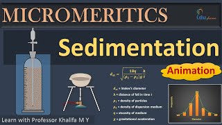 Sedimentation method  Micromeritics  stokes law animation  Physical Pharmaceutics [upl. by Eirhtug]