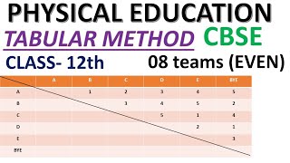 TabularMethod PhysicalEducatio CBSE class12physicaleducation [upl. by Klenk]