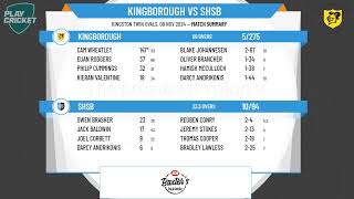 Kingborough v SHSB [upl. by Yde]