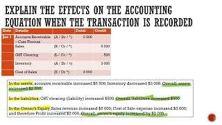 Effects on the Accounting Equation Unit 3 [upl. by Akcirred427]