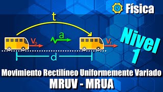 Movimiento Rectilíneo Uniformemente Variado  Acelerado MRUV  MRUA  Nivel 1  Ejercicios [upl. by Ninahs]