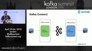 Make Your Connections Count – Kafka Connect  Kafka Summit 2018 [upl. by Corly755]