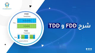 ماهو الفرق بين FDD وTDD؟ [upl. by Luahs]