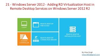 21  Windows Server 2012  Adding RD Virtualization Host in RDS on Windows Server 2012 [upl. by Oetsira]