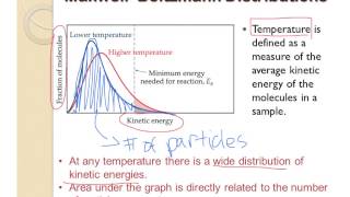 MaxwellBoltzmann Distribution [upl. by Heman]