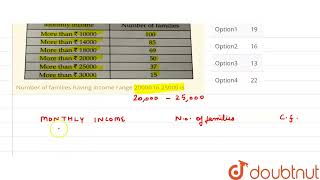 Look at the cumulative frequency distribution table given belowNumber of families having income [upl. by Durman521]