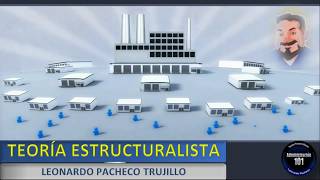 Teoría Estructuralista de la Administración [upl. by Aniled]