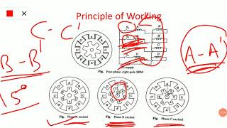 Switched Reluctance Motor Construction Working Principle [upl. by Kenna280]