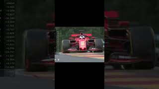 RIP Anthoine Hubert f1 rip lewishamilton [upl. by Rossing]