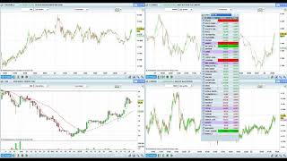 Point Bourse du 22 février 2019 [upl. by Hoagland199]