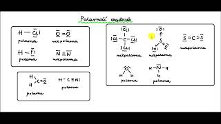 Polarność cząsteczek [upl. by Josefa185]