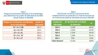 Grados de dificultad de los Establecimientos de Salud para realizar el SERUMS 130423 [upl. by Hermann354]