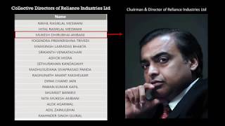 Who are Board of Directors Sec 210 Companies Act 2013 [upl. by Eimilb331]